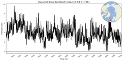 Transport through the Iceland-Faroe-Scotland Transect