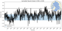 Transport through the Lancaster Sound Transect