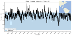 Transport through the Mona Passage Transect