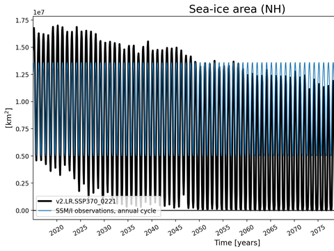 Time Series