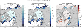 JFM Climatology Map of Northern-Hemisphere Sea-Ice Concentration. <br> Observations: SSM/I Bootstrap