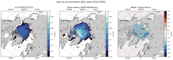 JAS Climatology Map of Northern-Hemisphere Sea-Ice Concentration. <br> Observations: SSM/I NASATeam