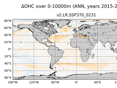Global OHC Anomaly