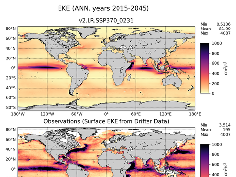 Global Eddy Kinetic Energy