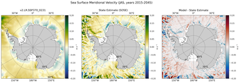 JAS Meridional Velocity