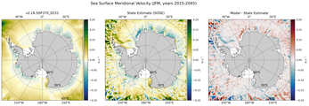 JFM Meridional Velocity