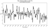 Time Series of maximum Meridional Overturning Circulation at 26.5°N