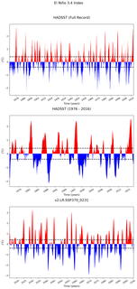 Time Series of El Niño 3.4 Climate Index