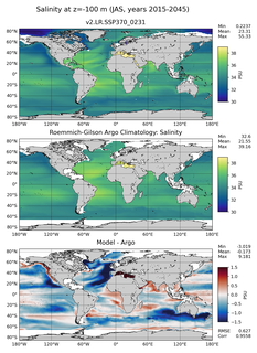 JAS Model Salinity compared with Argo observations