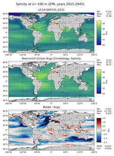 JFM Model Salinity compared with Argo observations