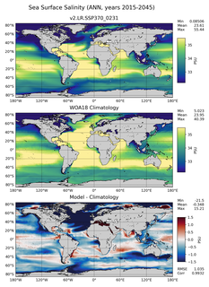 ANN Salinity