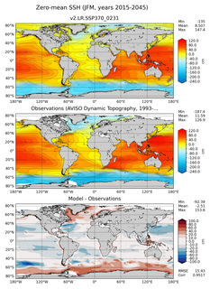 JFM Mean Sea Surface Height