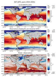 JFM Mean Sea Surface Temperature