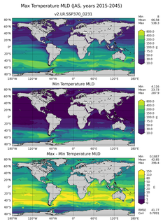 JAS Min/Max Mixed-Layer Depth