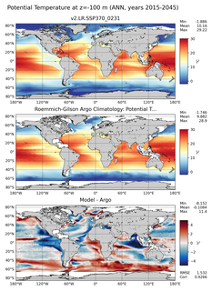 ANN Model potential temperature compared with Argo observations