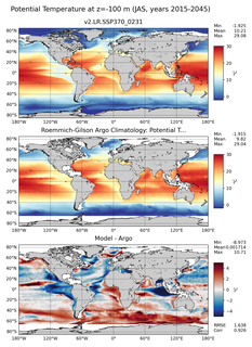 JAS Model potential temperature compared with Argo observations