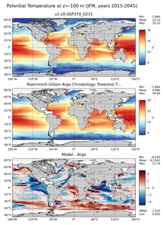 JFM Model potential temperature compared with Argo observations