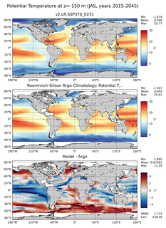 JAS Model potential temperature compared with Argo observations