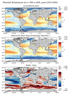 JFM Model potential temperature compared with Argo observations