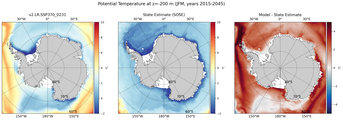 JFM Potential Temperature