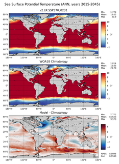 ANN Potential Temperature
