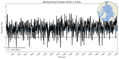 Transport through the Bering Strait Transect