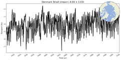 Transport through the Denmark Strait Transect