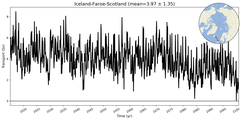 Transport through the Iceland-Faroe-Scotland Transect