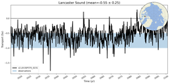 Transport through the Lancaster Sound Transect