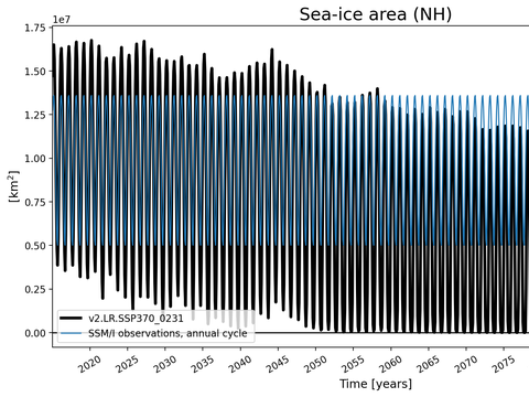 Time Series