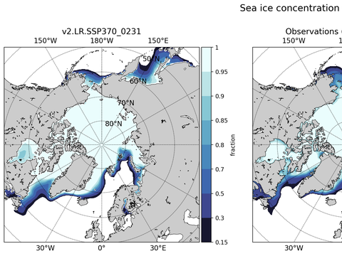 Sea Ice Analysis