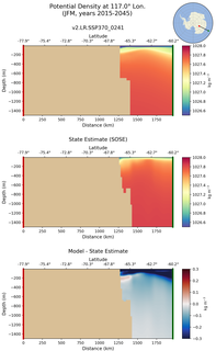 JFM Potential Density at 117.0$\degree$ Lon. JFM