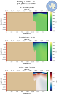 JFM Salinity at 117.0$\degree$ Lon. JFM