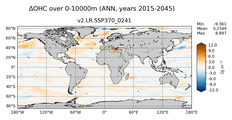 ANN Anomaly in Ocean Heat Content over 0-10000m