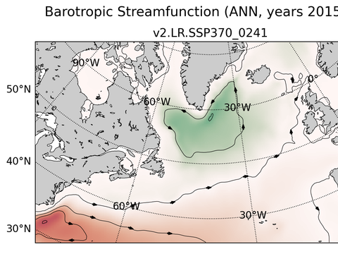 Subpolar North Atlantic Horizontal Streamfunction