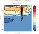 AtlanticMed Meridional Overturning Streamfunction