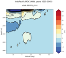 IndoPacific Meridional Overturning Streamfunction