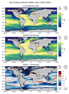 ANN Salinity