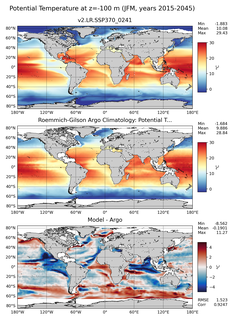 JFM Model potential temperature compared with Argo observations