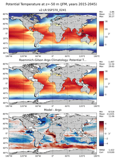 JFM Model potential temperature compared with Argo observations