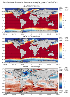 JFM Potential Temperature
