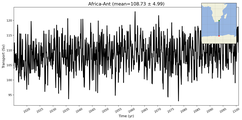 Transport through the Africa-Ant Transect