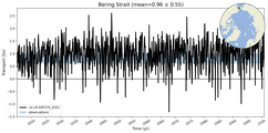 Transport through the Bering Strait Transect