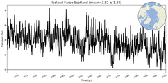 Transport through the Iceland-Faroe-Scotland Transect