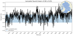 Transport through the Lancaster Sound Transect