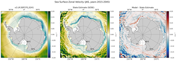 JAS Zonal Velocity