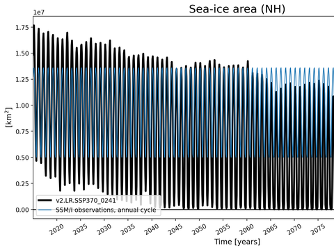 Time Series