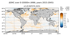 ANN Anomaly in Ocean Heat Content over 0-10000m