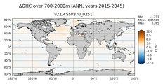 ANN Anomaly in Ocean Heat Content over 700-2000m