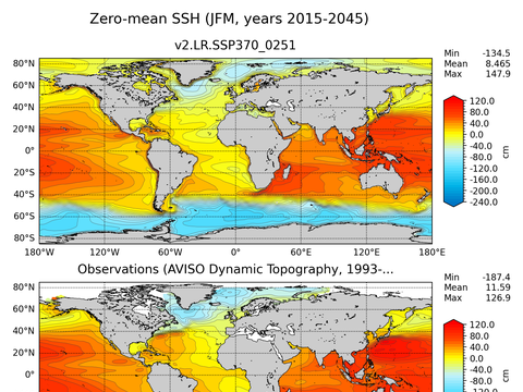 Global Sea Surface Height